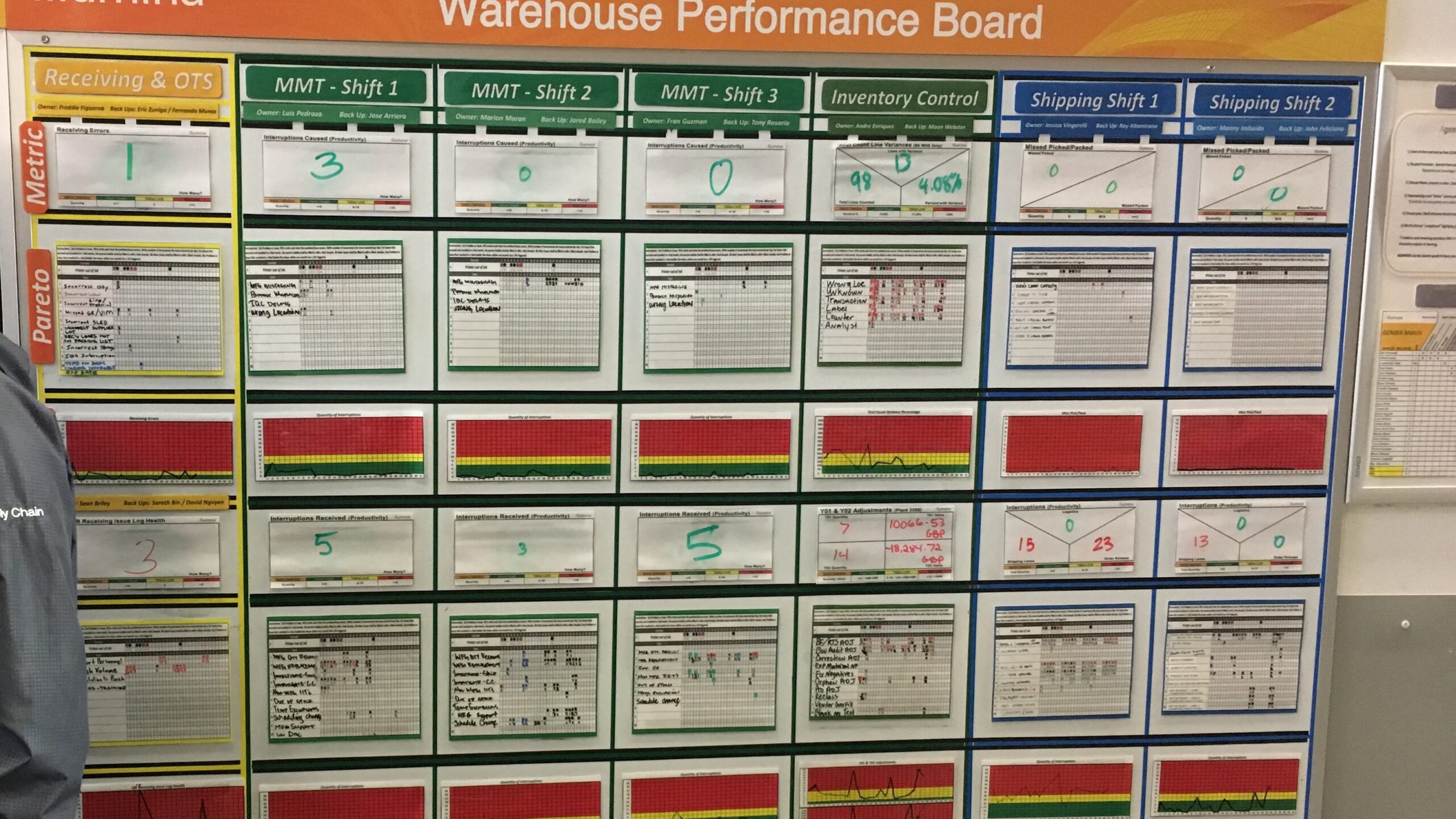 Creating Daily Visual Management System - True North Excellence